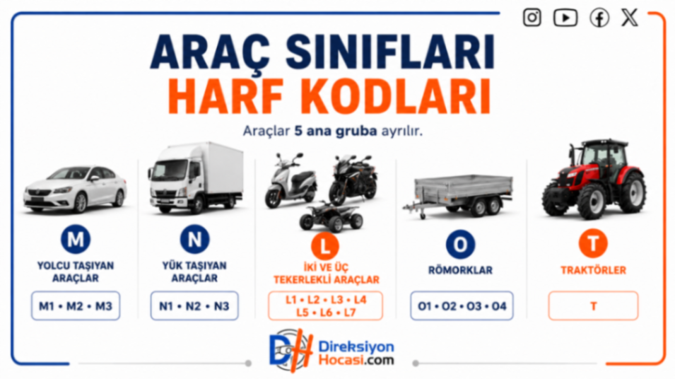 Araç Sınıfları ve Harf Kodları: M, N, L, O ve T Ne Anlama Gelir?
