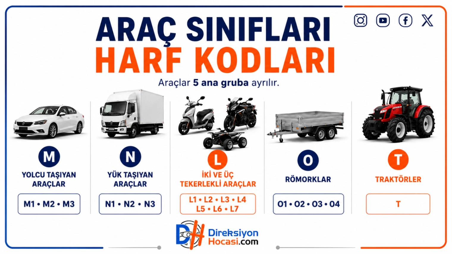 Araç Sınıfları ve Harf Kodları: M, N, L, O ve T Ne Anlama Gelir?