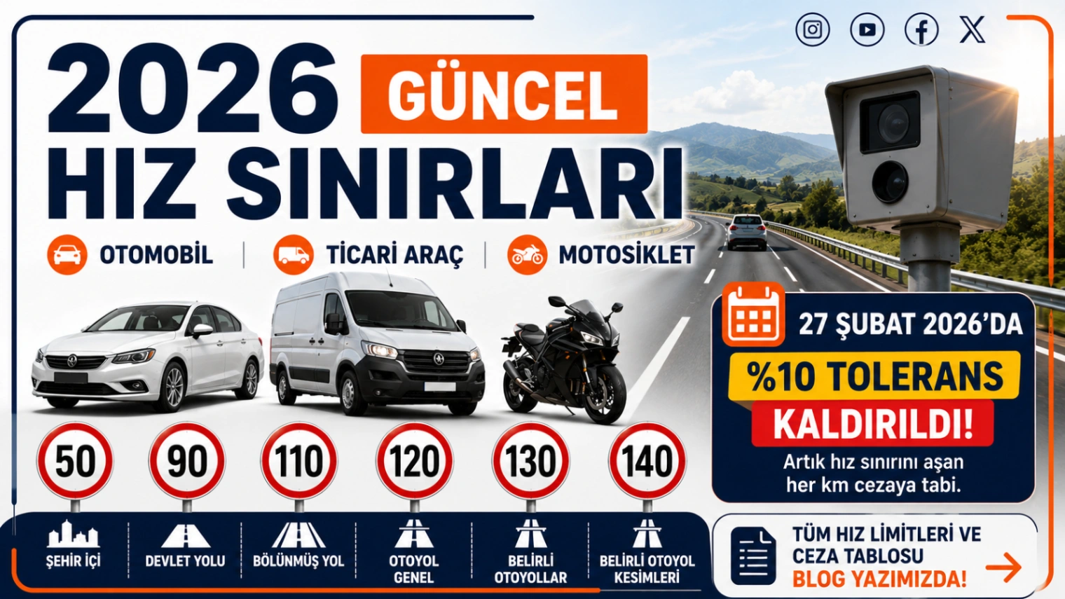 2026 Hız Sınırları ve Yeni Ceza Sistemi: Yüzde 10 Tolerans Artık Yok